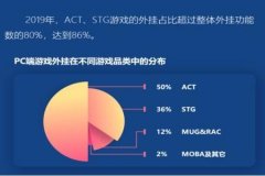 和平精英免费外挂辅助官网（和平精英外挂辅助工具）